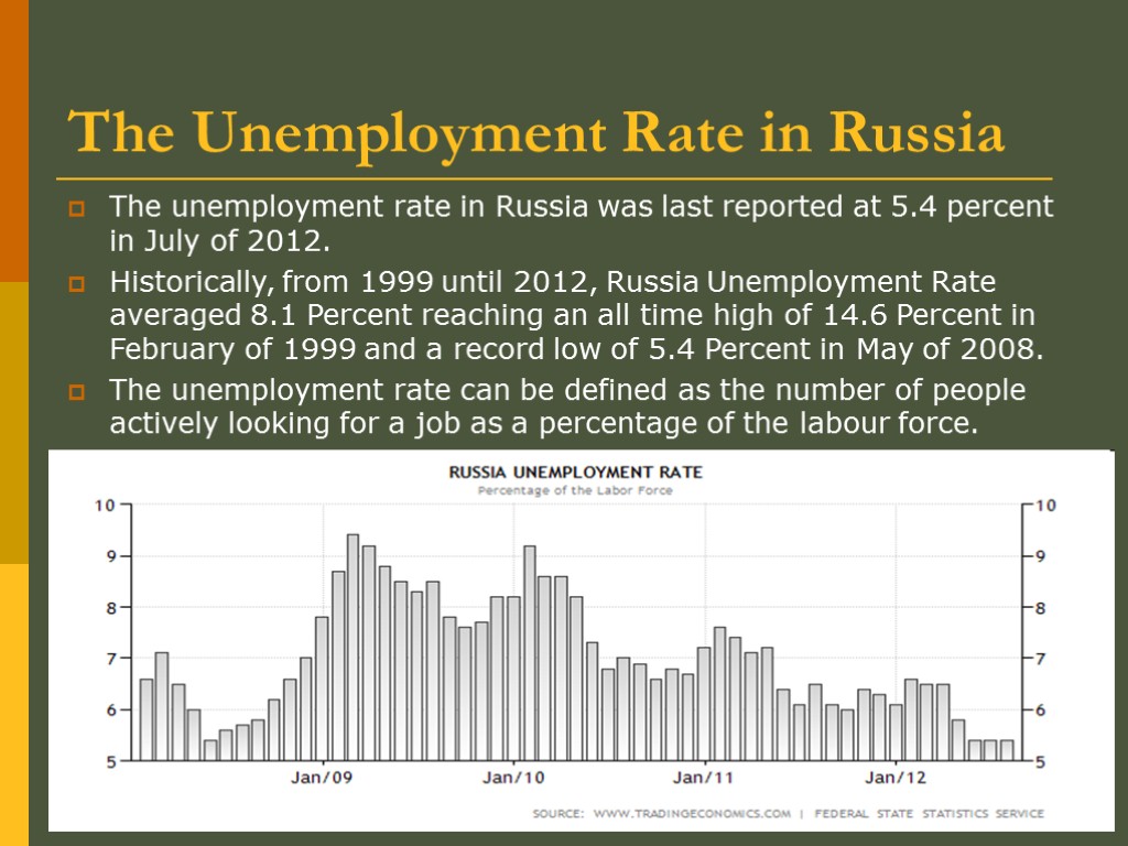 The Unemployment Rate in Russia The unemployment rate in Russia was last reported at